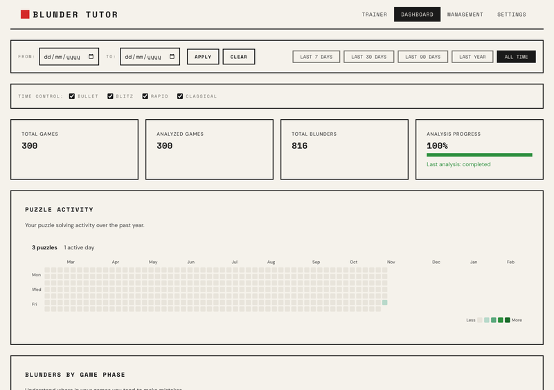 New dashboard - same Bauhaus system, monospace headers, functional color