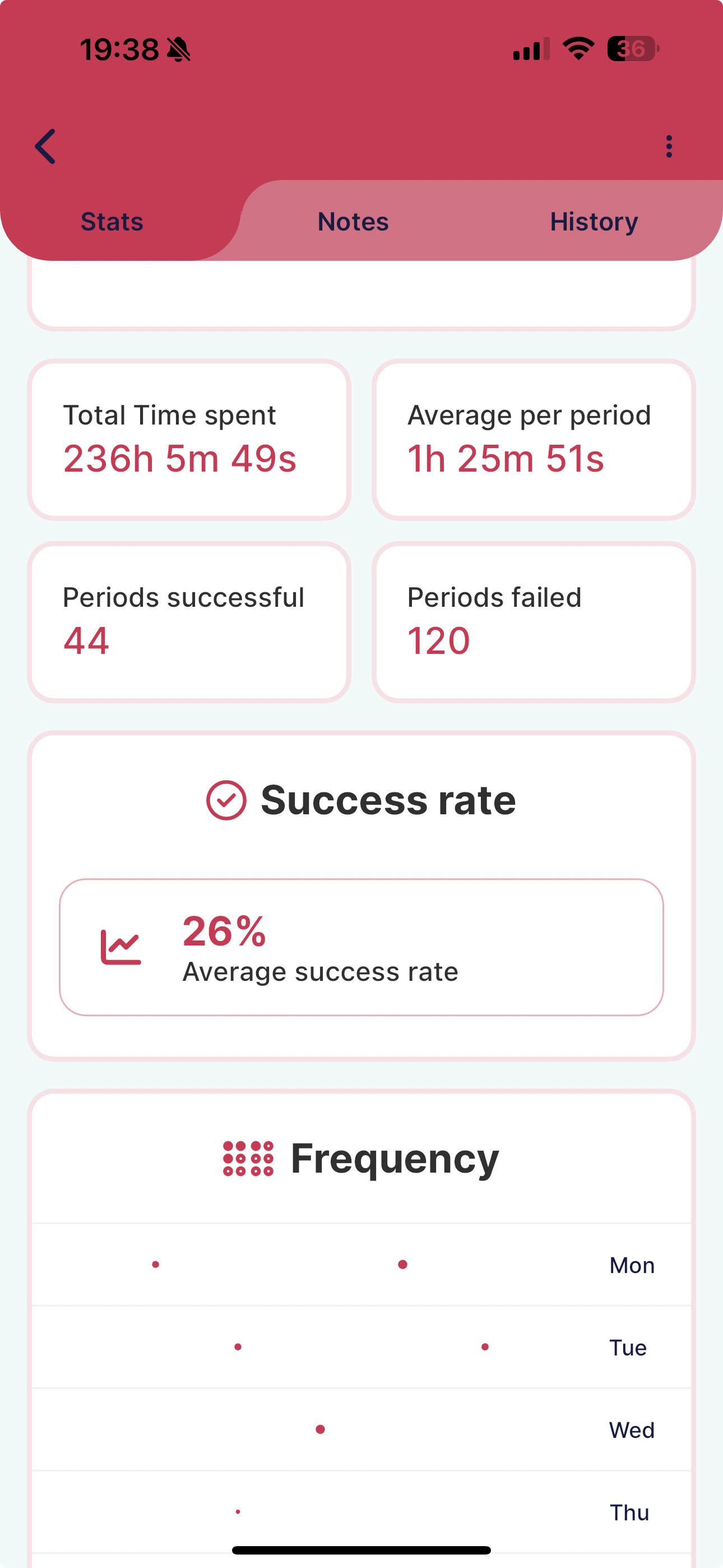 Habits tracking app