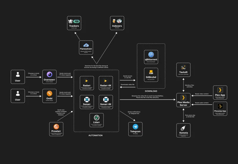 Fellow Redditor Diagram